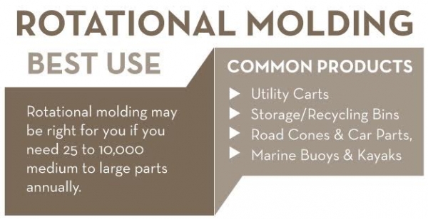 A Simple Guide To Plastic Molding - Processes, Best Uses, & More