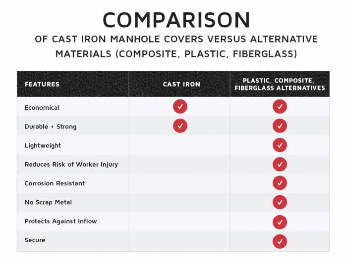 manhole cover material comparison guide